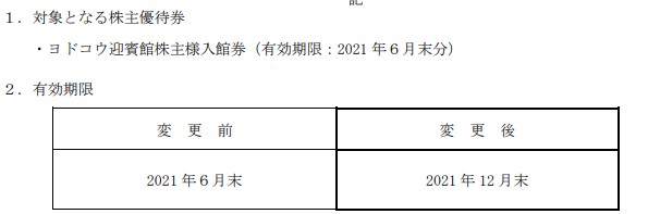 淀川製鋼株主優待期限延長情報202112