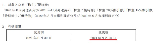 ジーテイスト株主優待期限延長情報202109