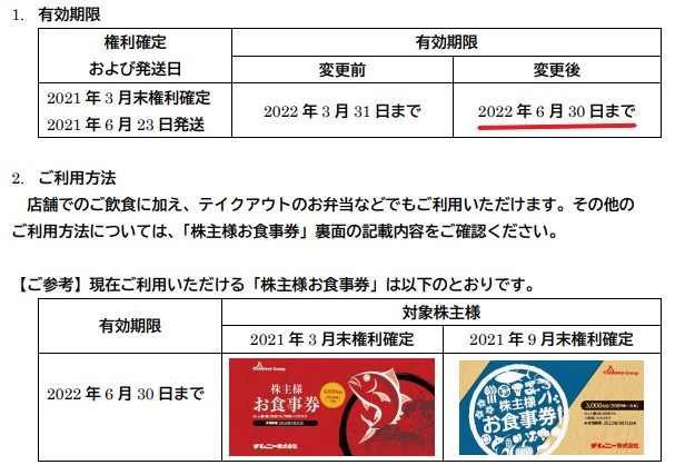 チムニー株主優待期限延長情報202209